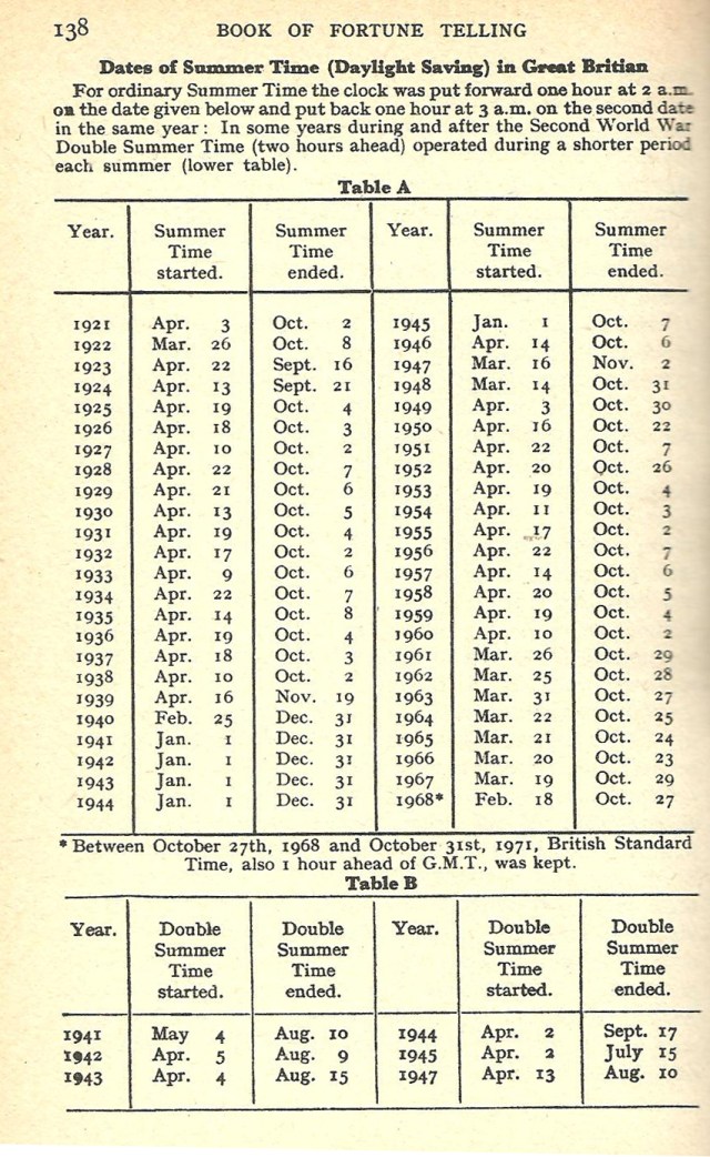 Page 138 From 'The Book of Fortune Telling' by Agnes M Miall originally published in 1951 by C Arthur Pearson Limited First published by Hamlyn Publishing Group Limited 1972